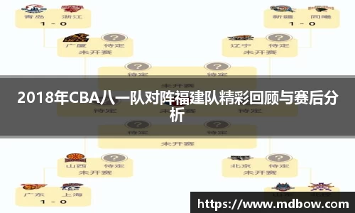 2018年CBA八一队对阵福建队精彩回顾与赛后分析